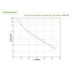 APC BR900MI sistema de alimentación ininterrumpida (UPS) de línea interactiva con capacidad de 0,9 kVA y 540 W, incluye 6 salidas AC. SKU: BR900MI