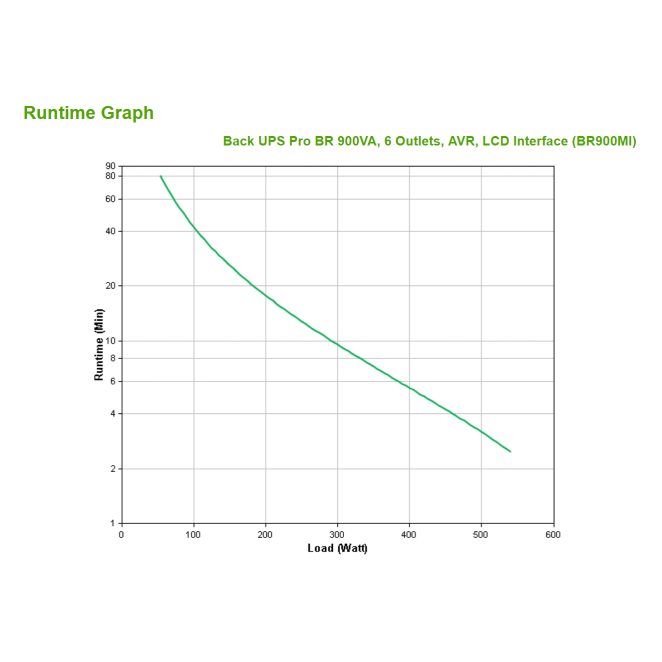 APC BR900MI sistema de alimentación ininterrumpida (UPS) Línea interactiva 0,9 kVA 540 W 6 salidas AC 2 APC BR900MI UPS beneficios