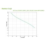 APC Easy UPS sistema de alimentación ininterrumpida de línea interactiva, 1.2 kVA, 650W, con 6 salidas AC - BVX1200LI