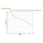 Imagen del APC Easy UPS sistema de alimentación ininterrumpida, tipo línea interactiva, con 2,2 kVA, 1200 W y 4 salidas AC, SKU BVX2200LI-GR.