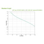 APC Easy UPS, sistema de alimentación ininterrumpida interactiva de 2,2 kVA y 1200 W, con 6 salidas AC, SKU BVX2200LI