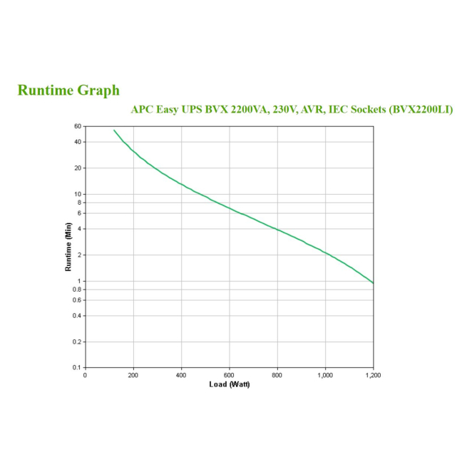 APC Easy UPS sistema de alimentación ininterrumpida (UPS) Línea interactiva 2,2 kVA 1200 W 6 salidas AC 2 APC Easy UPS sistema de alimentación ininterrumpida (UPS) Línea interactiva 2,2 kVA 1200 W 6 salidas AC conectado