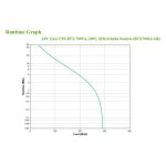 APC BVX700LI-GR UPS línea interactiva con 0,7 kVA y 360 W de potencia, cuenta con 2 salidas AC. SKU: BVX700LI-GR