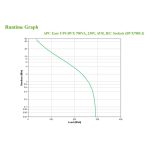 APC BVX700LI sistema de alimentación ininterrumpida (UPS) Línea interactiva de 0,7 kVA y 360 W con 4 salidas AC, SKU BVX700LI