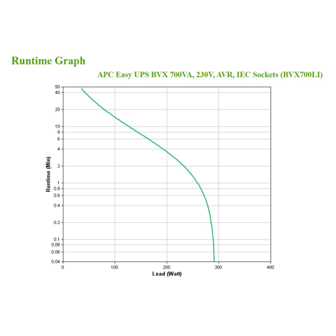 APC BVX700LI sistema de alimentación ininterrumpida (UPS) Línea interactiva 0,7 kVA 360 W 4 salidas AC 5 APC BVX700LI razones para comprar