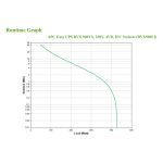 Sistema de alimentación ininterrumpida APC Easy UPS con 0,9 kVA de capacidad y 480 W de potencia, modelo BVX900LI