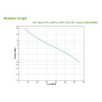 APC BX1200MI UPS con capacidad de 1.2 kVA y 650 W, incluye 6 salidas AC, SKU BX1200MI