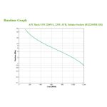 Sistema de alimentación ininterrumpida APC modelo BX2200MI-GR, línea interactiva con 2,2 kVA y 1200 W de capacidad, incluye 4 salidas AC. SKU BX2200MI-GR