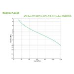 APC BX2200MI, Sistema de Alimentación Ininterrumpida (UPS) de 2,2 kVA y 1200 W con 6 salidas AC.