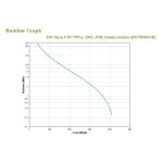 APC BX750MI-GR sistema de alimentación ininterrumpida UPS con 0,75 kVA y 410 W de potencia, incluye 4 salidas AC. SKU: BX750MI-GR