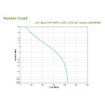 APC BX950MI sistema de alimentación ininterrumpida UPS con capacidad de 0,95 kVA y 520 W, incluye 6 salidas AC. SKU: BX950MI