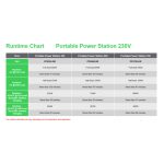 APC PPS730-GR estación de energía portátil de ión de litio con capacidad de 995 W y un peso de 6,4 kg, ideal para suministro eléctrico