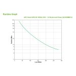Imagen del APC Smart-UPS sistema de alimentación ininterrumpida con línea interactiva, capacidad de 0,45 kVA, potencia de 280 W y 4 salidas AC. SKU SC450RMI1U