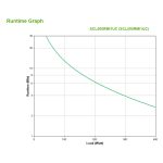 APC Smart-UPS C Li-Ion 500VA Short Depth 230V con SmartConnect, Línea interactiva, 0,5 kVA, 400 W, 4 salidas AC, SKU SCL500RMI1UC