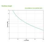 Sistema de alimentación ininterrumpida APC Smart-UPS C con batería Li-Ion, 500VA corta profundidad 230V, 4 salidas AC, SKU SCL500RMI1UNC