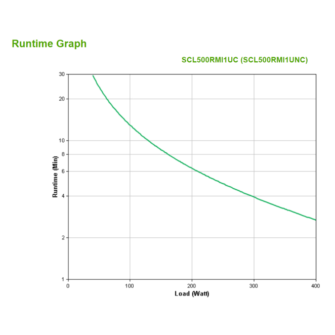 APC SMART-UPS C LI-ON 500VA SHORT DEPTH 230V NETWORK CARD sistema de alimentación ininterrumpida (UPS) Línea interactiva 0,5 kVA 400 W 4 salidas AC 3 APC SMART-UPS para profesionales de TI