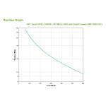 Imagen del sistema de alimentación ininterrumpida APC modelo SMC1000I-2UC con capacidad de 1 kVA y 600 W, pantalla LCD y 4 salidas AC, SKU SMC1000I-2UC