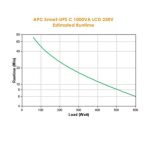 APC Smart-UPS sistema de alimentación ininterrumpida (UPS) Línea interactiva 1 kVA 600 W con 8 salidas AC. SKU: SMC1000I