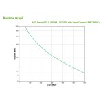 APC SMC1000IC sistema de alimentación ininterrumpida, línea interactiva 1 kVA, 600 W, 8 salidas AC, SKU SMC1000IC