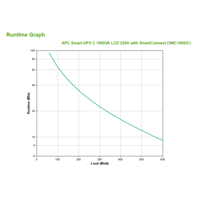 APC SMC1000IC sistema de alimentación ininterrumpida (UPS) Línea interactiva 1 kVA 600 W 8 salidas AC 2 APC SMC1000IC 8 salidas AC y más características