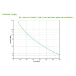 Vista frontal del APC SMT1000RMI2UC, un sistema de alimentación ininterrumpida (UPS) de línea interactiva con capacidad de 1 kVA y 700 W, que cuenta con 4 salidas AC. SKU: SMT1000RMI2UC.