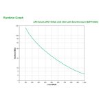 APC sistema de alimentación ininterrumpida (UPS) SMT1500IC, línea interactiva, 1,5 kVA, 1000 W, con 8 salidas AC SKU SMT1500IC
