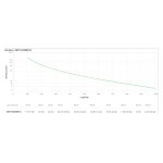 APC Smart-UPS sistema de alimentación ininterrumpida (UPS) Línea interactiva 1,5 kVA 1000 W con 4 salidas AC, SKU SMT1500RMI1U