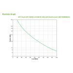 Sistema de alimentación ininterrumpida APC SMT1500RMI2UC, línea interactiva, 1,5 kVA, 1000 W, 4 salidas AC, SMT1500RMI2UC