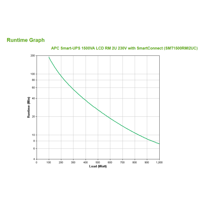 APC SMT1500RMI2UC sistema de alimentación ininterrumpida (UPS) Línea interactiva 1,5 kVA 1000 W 4 salidas AC 2 APC SMT1500RMI2UC sistema de alimentación ininterrumpida UPS display LCD