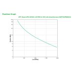 APC Smart-UPS 2200VA LCD RM 2U 230V con SmartConnect, sistema de alimentación ininterrumpida (UPS) línea interactiva de 2,2 kVA y 1980 W, modelo SMT2200RMI2UC