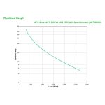 APC sistema de alimentación ininterrumpida SMT3000IC con 3 kVA, 2700 W, y 9 salidas AC