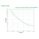 APC SMT750RMI2UC sistema de alimentación ininterrumpida (UPS) Línea interactiva 0,75 kVA 500 W 4 salidas AC SMT750RMI2UC