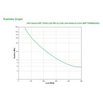 APC Smart-UPS 750VA Línea Interactiva, 0,75 kVA, 500 W, 4 salidas AC - SKU: SMT750RMI2UNC