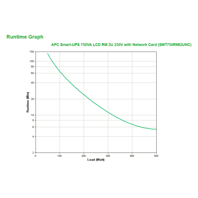 APC Smart-UPS 750VA sistema de alimentación ininterrumpida (UPS) Línea interactiva 0,75 kVA 500 W 4 salidas AC 2 APC Smart-UPS 750VA sistema de alimentación ininterrumpida en configuración de rack