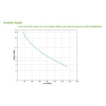 APC SMTL1500RMI3UC sistema de alimentación ininterrumpida UPS Línea interactiva con capacidad de 1,5 kVA y 1350 W con 6 salidas AC