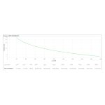 APC SMTL2200RMI2UC sistema de alimentación ininterrumpida, 2,2 kVA, 1980 W, línea interactiva, 10 salidas AC