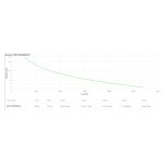 APC SMTL3000RMI2UC sistema de alimentación ininterrumpida de línea interactiva con una capacidad de 3 kVA, 2700 W y 9 salidas AC. SKU: SMTL3000RMI2UC