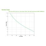 Imagen del sistema de alimentación ininterrumpida APC Smart-UPS Lithium Ion de 750VA y 230V con SmartConnect, modelo SMTL750RMI2UC. Cuenta con 0,75 kVA, 600W y 6 salidas AC.