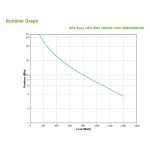 APC Easy UPS SMV, sistema de alimentación ininterrumpida de 2 kVA y 1400 W con 6 salidas AC. SKU: SMV2000CAI