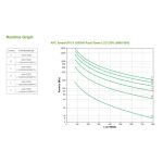 APC Smart-UPS sistema de alimentación ininterrumpida, Línea interactiva de 1 kVA y 800 W con 8 salidas AC. SKU: SMX1000I