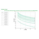 APC Smart-UPS X 2200VA (SKU: SMX2200HVNC) con 10 salidas AC, 1980 W y línea interactiva. Sistema de alimentación ininterrumpida UPS de alto rendimiento.