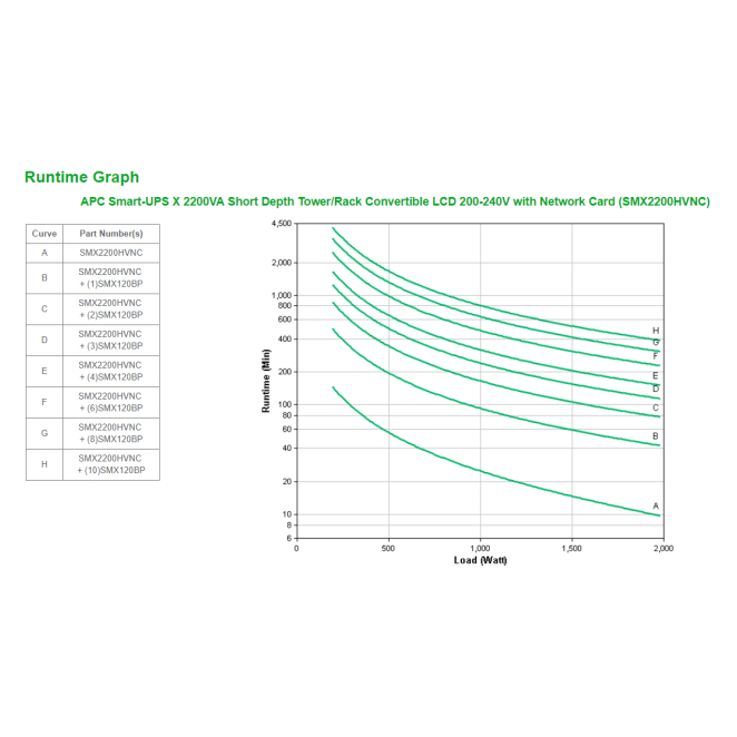 APC Smart-UPS X 2200VA sistema de alimentación ininterrumpida (UPS) Línea interactiva 2,2 kVA 1980 W 10 salidas AC 4 APC Smart-UPS X 2200VA experiencia de usuario