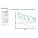 APC Smart-UPS X 2200VA, sistema de alimentación ininterrumpida (UPS) de línea interactiva con una capacidad de 2,2 kVA y 1980 W, y 9 salidas AC. SKU: SMX2200R2HVNC