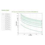 APC Smart-UPS sistema de alimentación ininterrumpida de línea interactiva con 2,2 kVA y 1980 W, cuenta con 9 salidas AC y el SKU SMX2200RMHV2U