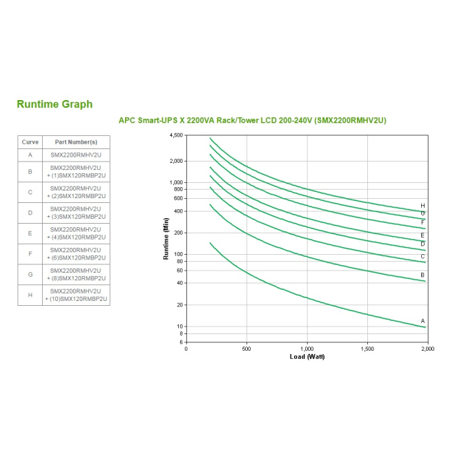 APC Smart-UPS sistema de alimentación ininterrumpida (UPS) Línea interactiva 2,2 kVA 1980 W 9 salidas AC 2 APC Smart-UPS montado en rack