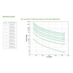APC Smart-UPS sistema de alimentación ininterrumpida (UPS) de línea interactiva con capacidad de 3 kVA y potencia de 2700 W, incluye 10 salidas AC. SKU: SMX3000HV.