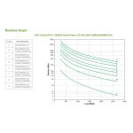APC Smart-UPS, sistema de alimentación ininterrumpida de línea interactiva de 3 kVA y 2700 W, 9 salidas AC, SKU SMX3000RMHV2U