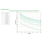 APC SMX750INC sistema de alimentación ininterrumpida (UPS), línea interactiva, capacidad de 0,75 kVA y 600 W, con 10 salidas AC. SKU: SMX750INC.