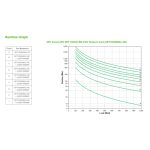 Sistema de alimentación ininterrumpida APC SRT1000RMXLI-NC de doble conversión, capacidad 1 kVA y potencia 1000 W