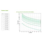 APC SRT1000RMXLI UPS de alimentación ininterrumpida, doble conversión, 1 kVA, 1000 W